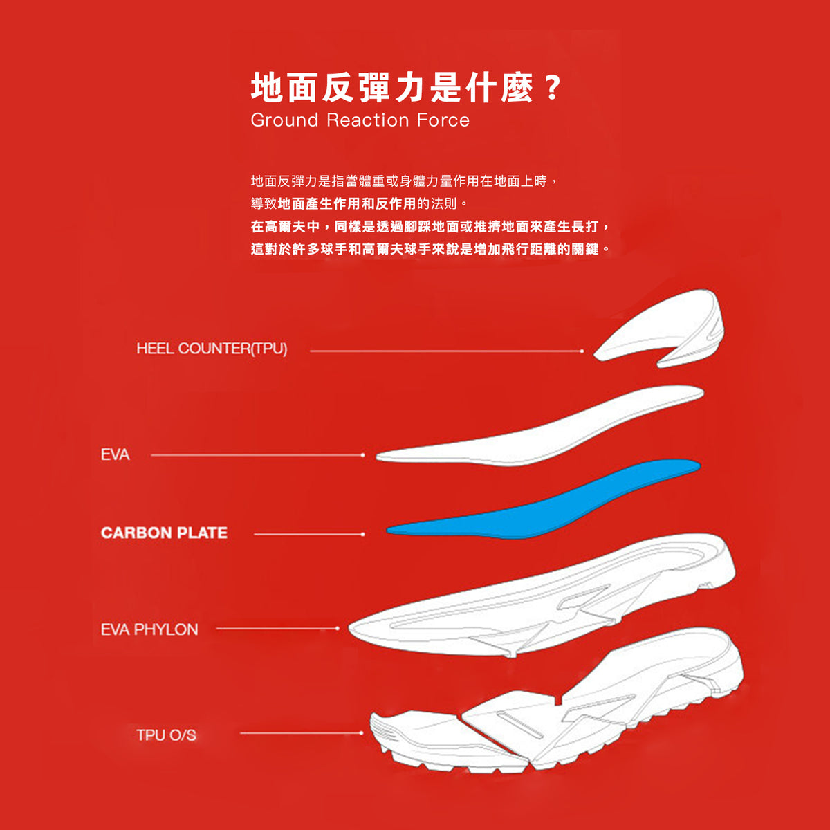 W CONDOR BOA® 女士 高爾夫球鞋