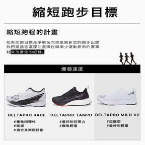 DELTAPRO MILD V2 女士 職業賽事跑鞋